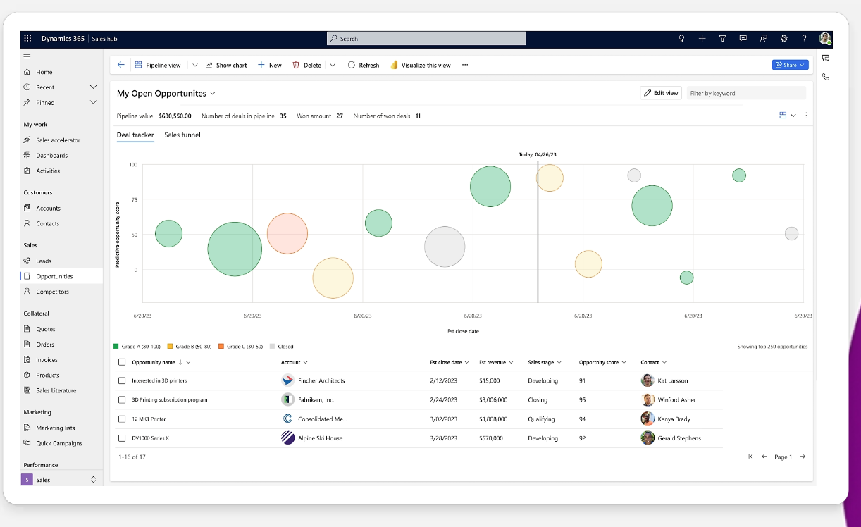 Dynamics 365 CRM Sales