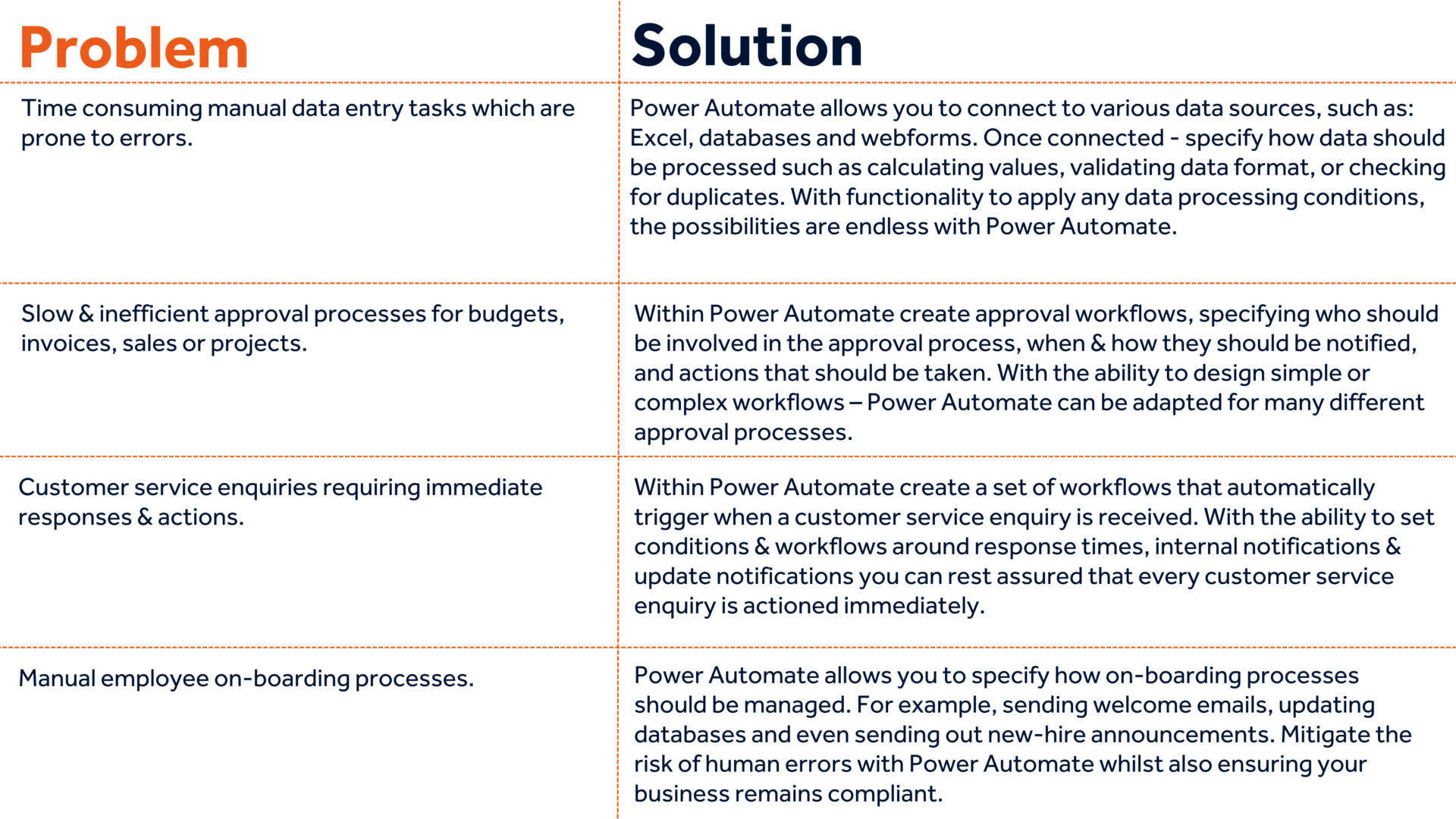 Power Platform infographics (4)