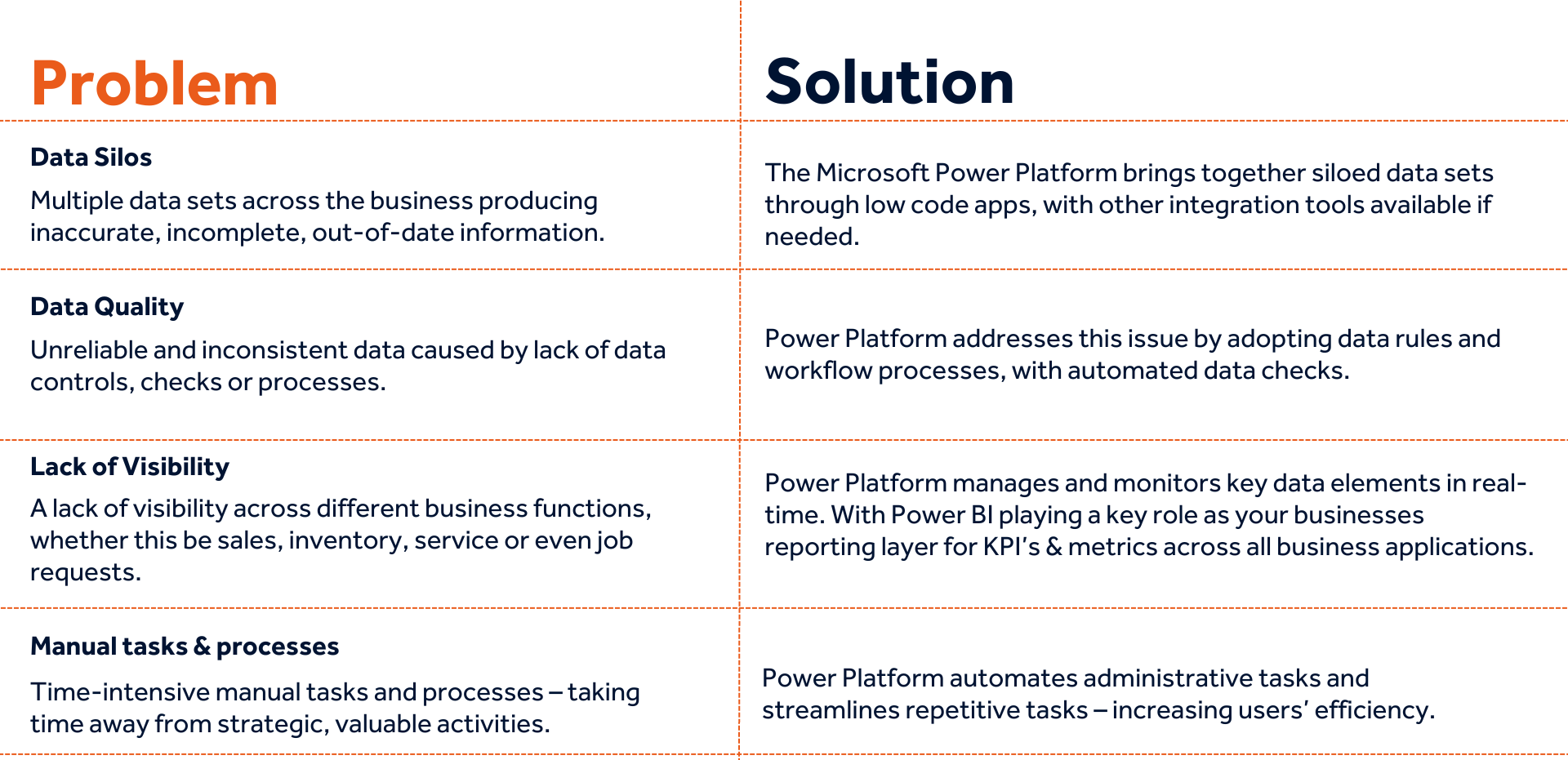 Power Platform infographics (5)