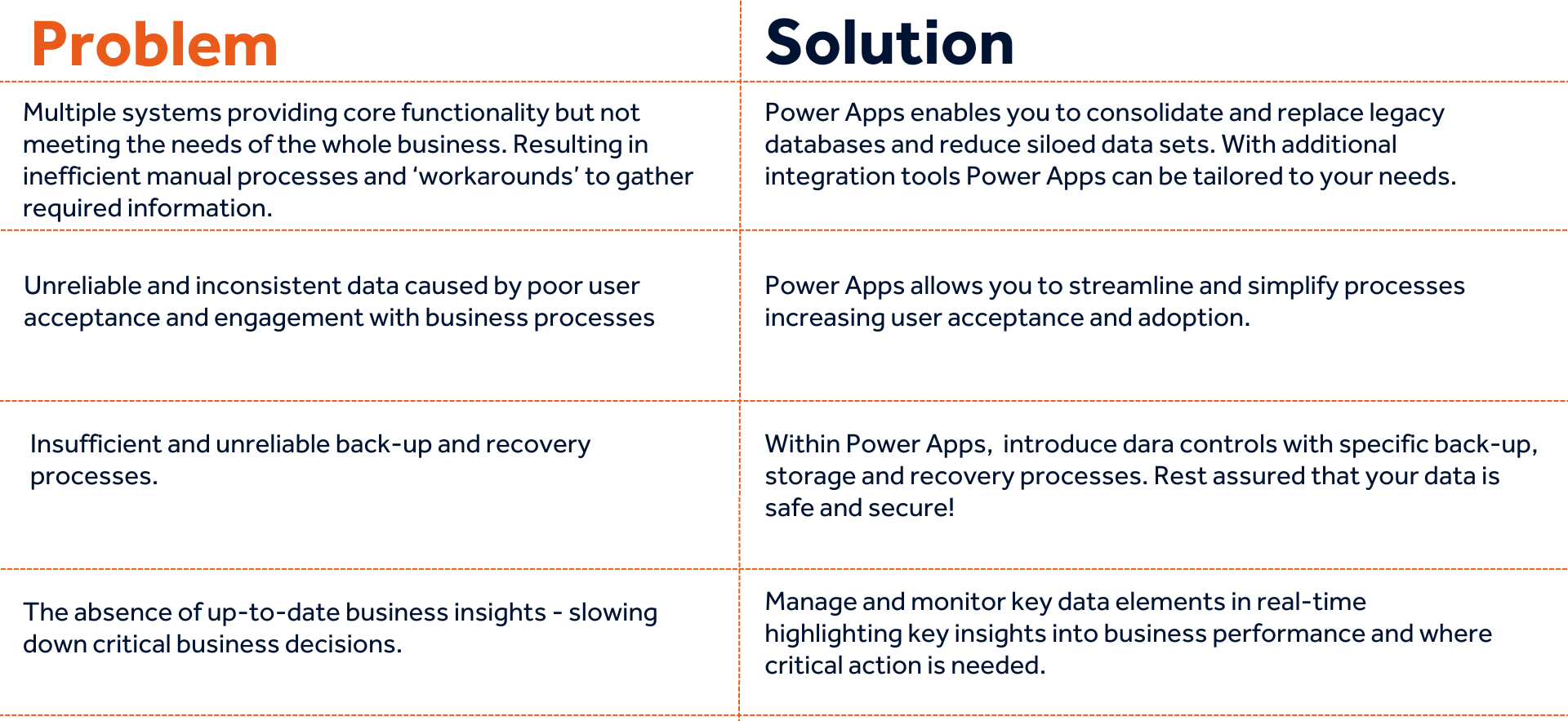 Power Platform infographics (6)